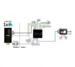 VIDEO CENTRAL UNIT – 3 OUTPUTS, DIN RAIL MOUNTING, DARK GREY - Image 2