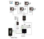 VIDEO CENTRAL UNIT – 3 OUTPUTS, DIN RAIL MOUNTING, DARK GREY - Image 4