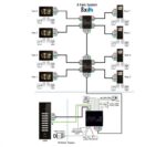 VIDEO CENTRAL UNIT – 3 OUTPUTS, DIN RAIL MOUNTING, DARK GREY - Image 3