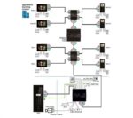 VIDEO CENTRAL UNIT – 3 OUTPUTS, DIN RAIL MOUNTING, DARK GREY - Image 7