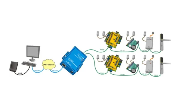 z397web instruction fonolukk