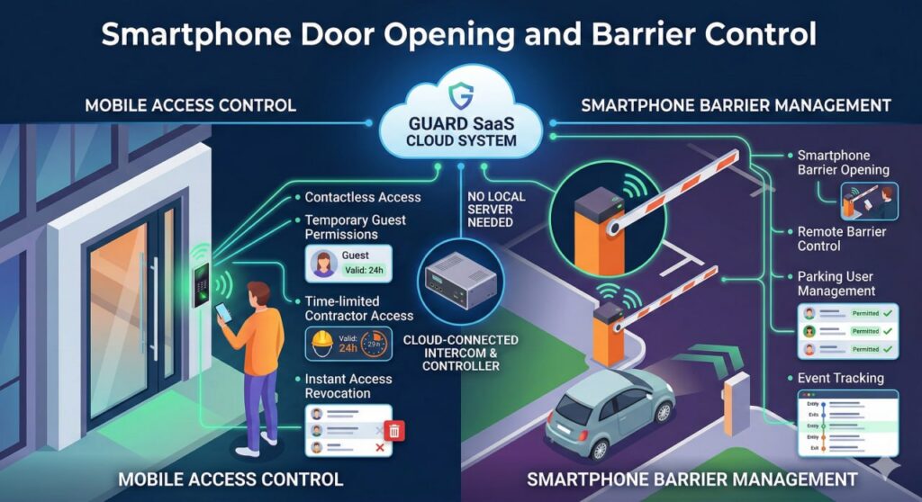 Smartphone Door Opening and Barrier Control