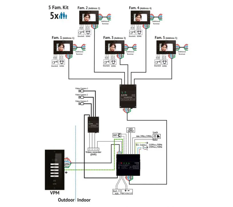 4-wire-5-family-video-door-phone SMART VIDEO PANEL - 3 PERED, SURFACE MOUNTING, MUST - Image 4