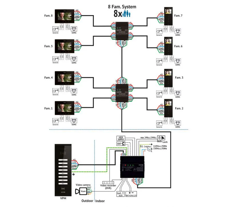 4-wire-8-family-video-door-phone SMART VIDEO PANEL - 3 PERED, SURFACE MOUNTING, MUST - Image 3