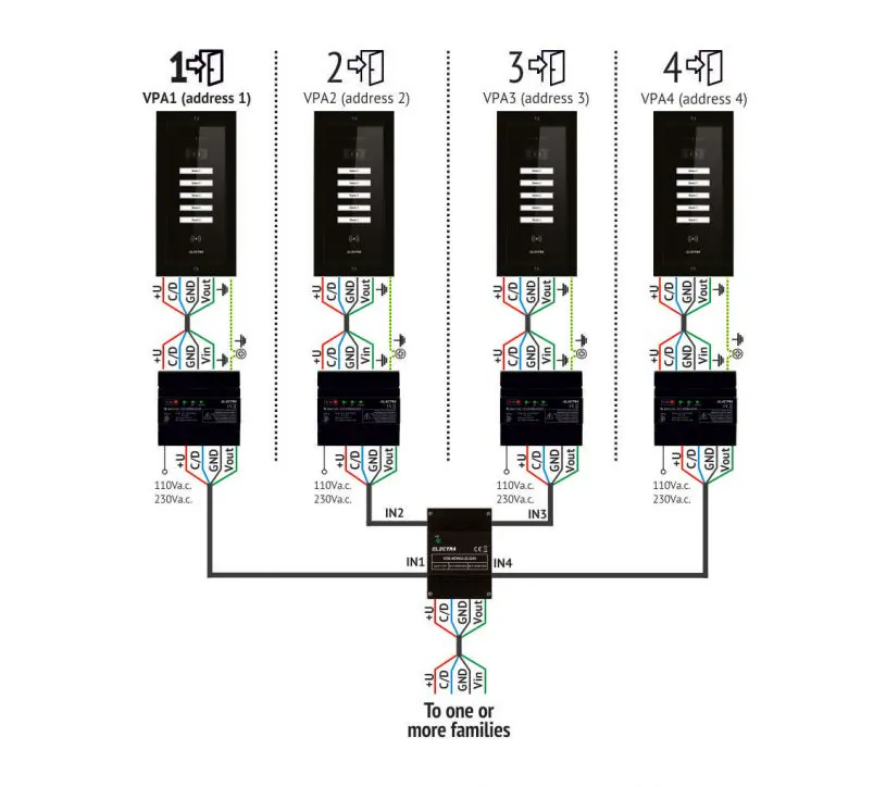 4-wire-additional-outdoor-panels SMART VIDEO PANEL - 3 PERED, SURFACE MOUNTING, MUST - Image 8