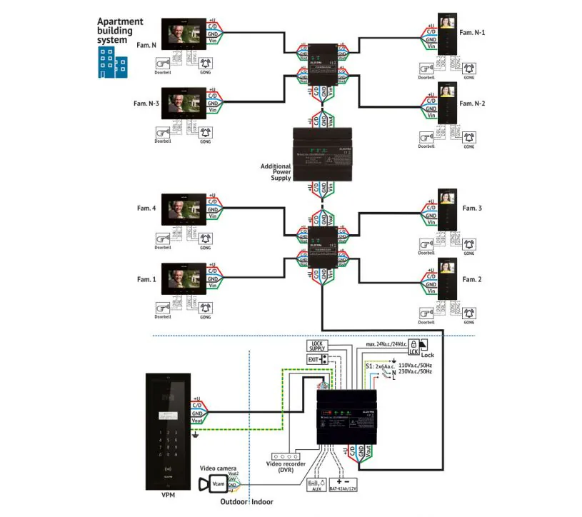 4-wire-apartment-building-video-door-phone SMART VIDEO PANEL - 3 PERED, SURFACE MOUNTING, MUST - Image 7