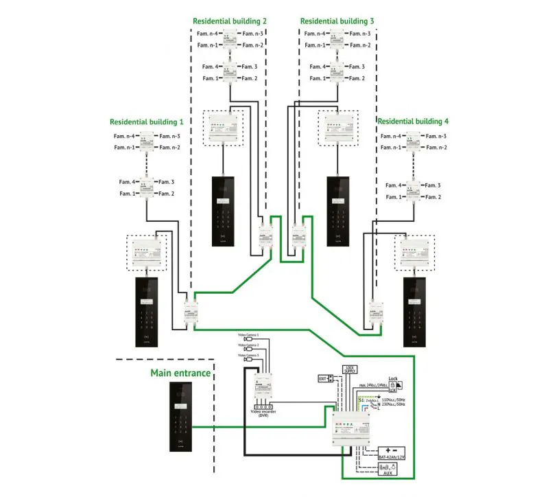 4-building-residential-center-video-door-phone КОРОБКА ВИДЕОСВЯЗИ-4 ВЫХОДА-RJ45, МОНТАЖ НА DIN-РЕЙКУ, БЕЛЫЙ — изображение 2