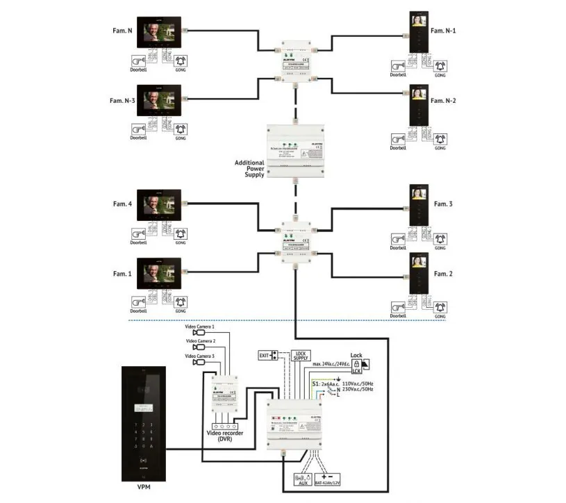apartment-building-video-door-phone–1-BUS КОРОБКА ВИДЕОСВЯЗИ-4 ВЫХОДА-RJ45, МОНТАЖ НА DIN-РЕЙКУ, БЕЛЫЙ — изображение 4
