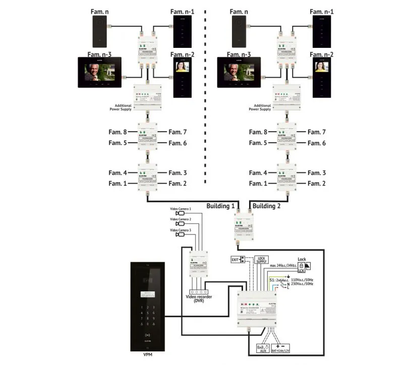 apartment-building-video-door-phone–main-BUS-with-2-ramifications КОРОБКА ВИДЕОСВЯЗИ-4 ВЫХОДА-RJ45, МОНТАЖ НА DIN-РЕЙКУ, БЕЛЫЙ — изображение 3