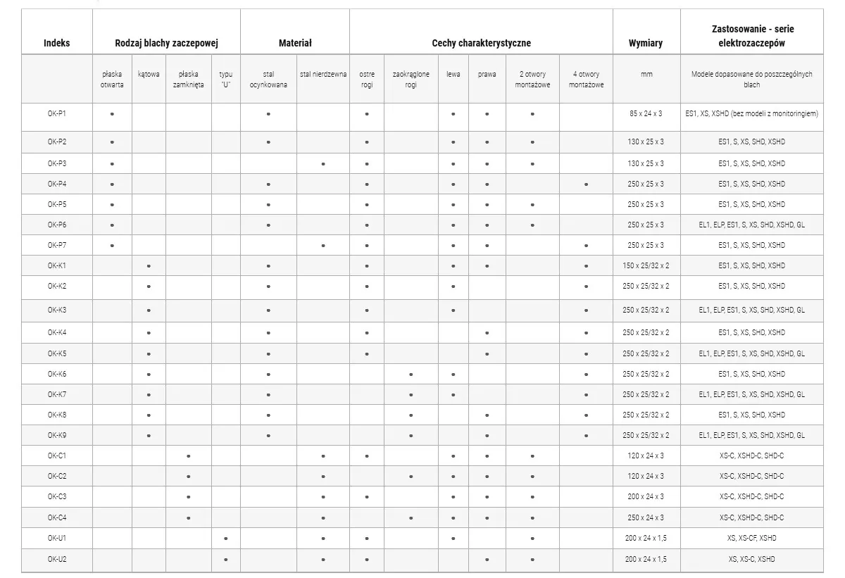OK-K2-datasheets OK-K2